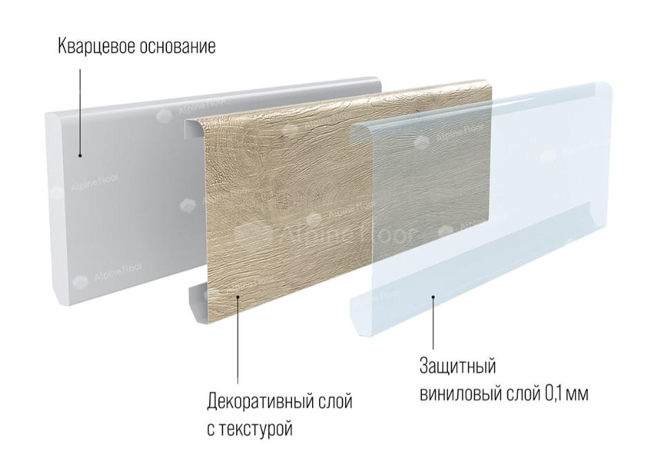Плинтус SPC Alpine Floor ECO 11-3 Сонома