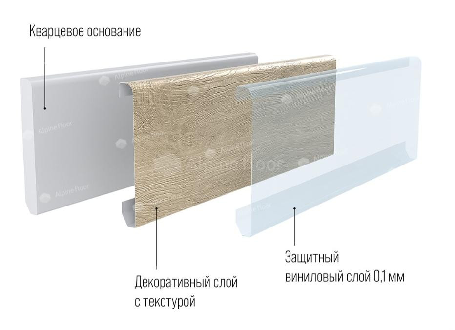Плинтус SPC Alpine Floor ECO 11-2 Атланта